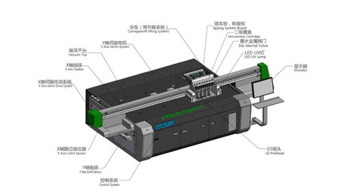 uv平板打印机主要由哪些配件构成？