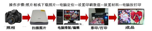 简化工序