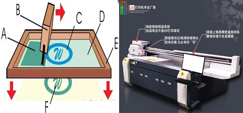 uv平板打印机和丝网印刷的区别
