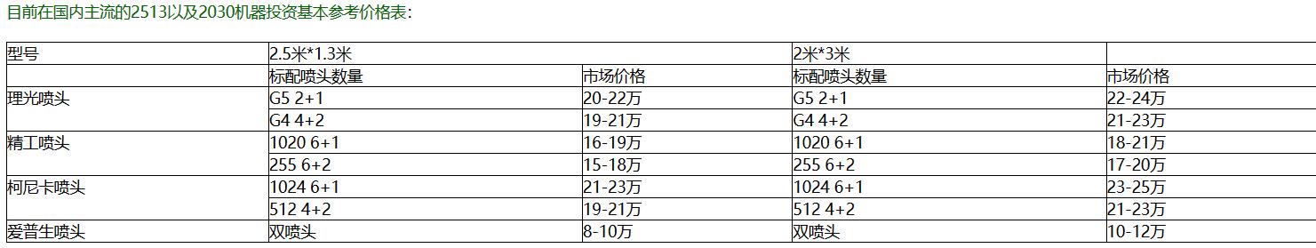 uv打印机报价.jpg