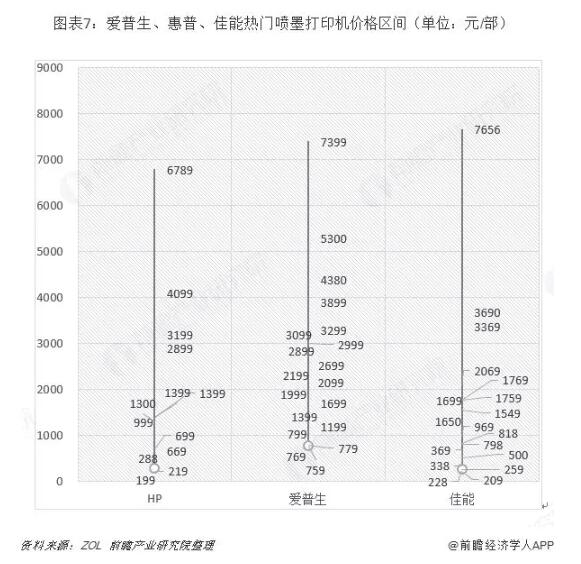 中国喷墨打印机行业趋势分析