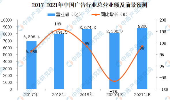 UV平板打印机的发展前景有多大？