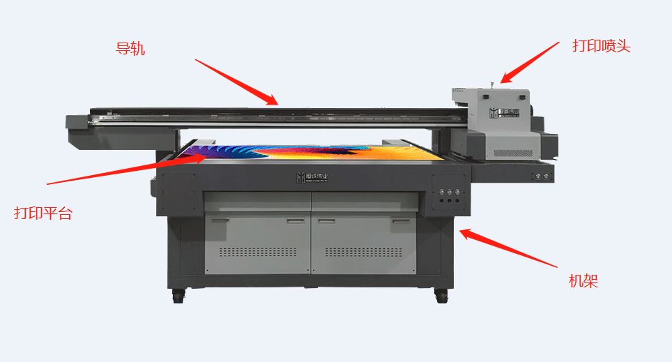 uv打印机结构组成详细介绍