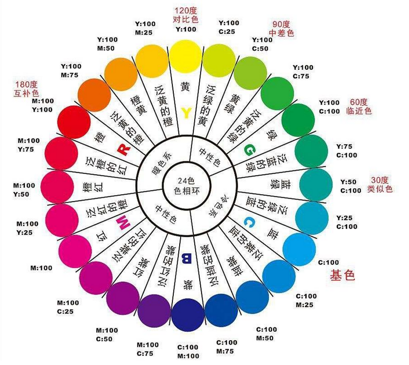 uv机颜色排列组合